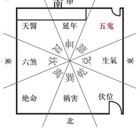 五鬼運財局|【五局風水】五鬼運財 